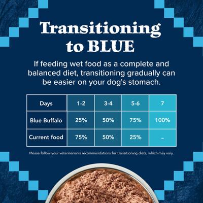 Show full view: Blue Buffalo Wilderness Wolf Creek Stew Savory Salmon Stew Grain-Free Adult Canned Dog Food, 12.5-oz, case of 12 slide 9 of 12