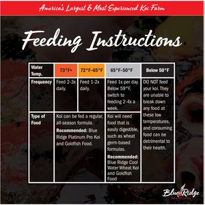 Blue Ridge Koi & Goldfish Mini Pellet Growth Formula Koi & Goldfish Food, 2-lb bag