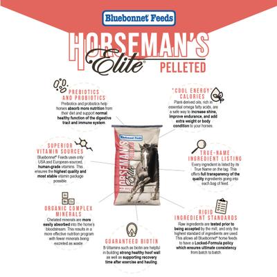 Show full view: Bluebonnet Feeds Horsemans Elite Pelleted Horse Feed, 50-lb bag slide 3 of 5