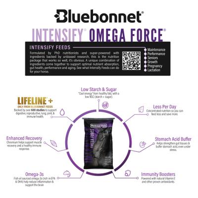 Show full view: Bluebonnet Feeds Intensify Omega Force High Protein, Low Starch Horse Feed, 50-lb bag slide 3 of 7