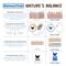 Show in main carousel: Bluebonnet Feeds Nature's Balance Egg Booster 16% Protein Crumble Chicken Feed, 50-lb bag slide 8 of 9