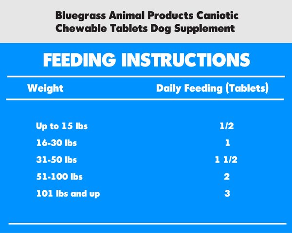 Show full view: Bluegrass Animal Products Caniotic Chewable Tablets Dog Supplement, 60 count slide 4 of 4
