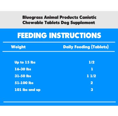 Show full view: Bluegrass Animal Products Caniotic Chewable Tablets Dog Supplement, 90 count slide 5 of 5