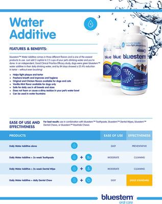 Show full view: Bluestem Oral Care Original Flavored Dog & Cat Dental Water Additive, 17-fl oz bottle slide 3 of 4