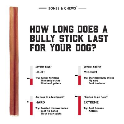 Show full view: Bones & Chews Braided Bully Stick 6" Dog Treats, case of 35 slide 6 of 8