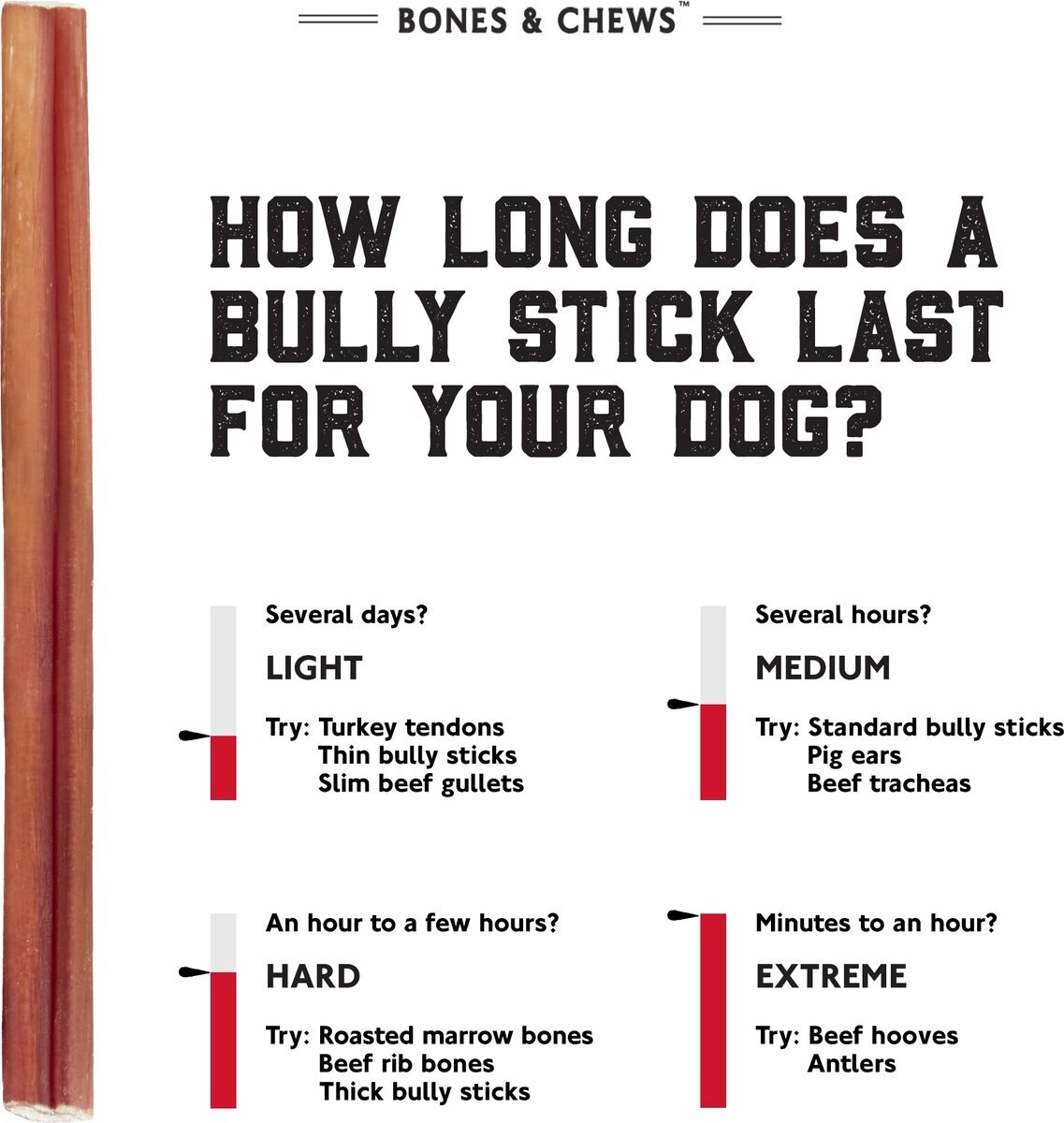 Bones & Chews Standard Bully Stick 12" Dog Treats