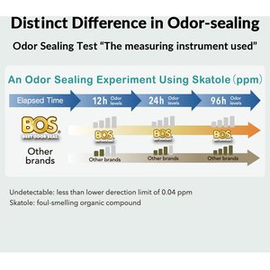 BOS Best Odor-Sealing Cat Litter Bags, Unscented, Medium, 2 count
