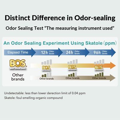 Show full view: BOS Best Odor-Sealing Dog Poop Bags, Unscented, X-Small, 2 count slide 9 of 10