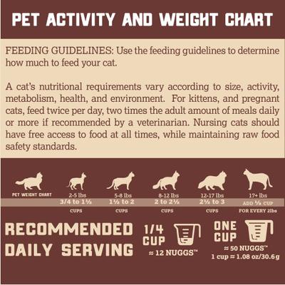 Show full view: Boss Cat Freeze-Dried Raw Pork Nuggs Dry Cat Food, 9-oz bag slide 7 of 8