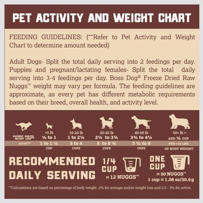 Show full view: Boss Dog Beef Flavor Freeze-Dried Dog Food, 12-oz pouch slide 4 of 8