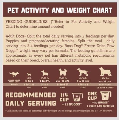 Show full view: Boss Dog Chicken Flavor Freeze-Dried Dog Food, 12-oz pouch slide 4 of 9