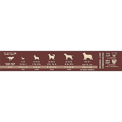 Show full view: Boss Dog Chicken Flavor Freeze-Dried Dog Food, 12-oz pouch slide 8 of 9