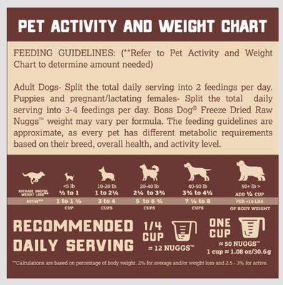 Show full view: Boss Dog Fish Flavor Freeze-Dried Dog Food, 12-oz pouch slide 4 of 9