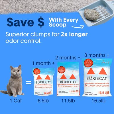 Show full view: Boxiecat Air Extra Strength Lightweight Clumping Cat & Kitty Litter, 16.5-lb bag slide 10 of 12