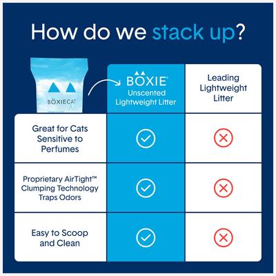 Show full view: Boxiecat Air Unscented Lightweight Clumping Cat & Kitty Litter, 11.5-lb bag slide 9 of 12