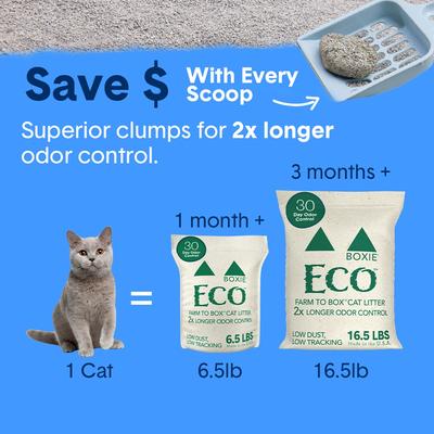 Show full view: Boxiecat Eco Farm to Box Premium Ultra Sustainable Clumping Cat & Kitty Litter, 6.5-lb bag slide 10 of 11