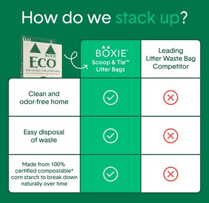 Show full view: Boxiecat Eco Scoop & Tie Cat Litter Waste Bag, 75 count slide 8 of 9