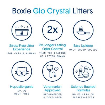 Show full view: Boxiecat Glo Natural Stress-Relief Non-Clumping Crystal Cat Litter with UV Attractant, 6-lb bag slide 5 of 12