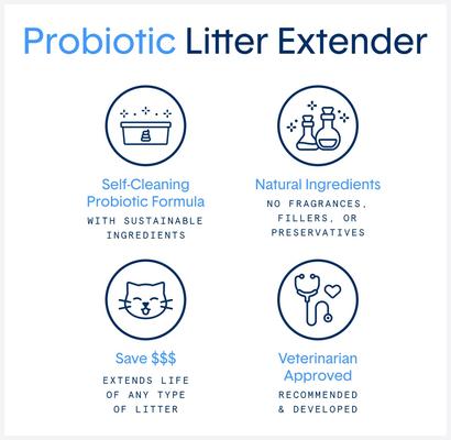 Show full view: Boxiecat Litter Extender Probiotic Odor Encapsulator Spray, 24-fl oz bottle slide 4 of 11