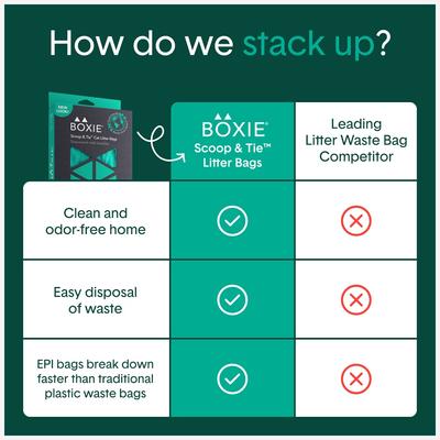 Show full view: Boxiecat Scoop & Tie Cat Litter Waste Bag, 120 count slide 8 of 10