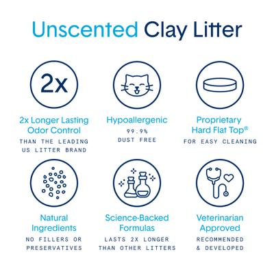Show full view: Boxiecat Unscented Odor Control Clumping Clay Litter, 28-lb bag + Eco Scoop & Tie Cat Litter Waste Bag, 75 count slide 4 of 9