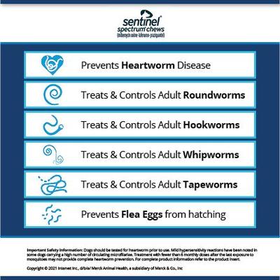 Show full view: Bravecto Chew, 88-123 lbs, (Pink Box), 2 Chews (6-mos. supply) + Sentinel Spectrum Chew for Dogs, 25.1-50 lbs, (Yellow Box), 6 Chews (6-mos. supply) slide 5 of 9