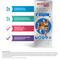 Show in main carousel: Bravecto Plus Topical Solution for Cats, >6.2-13.8 lbs, (Blue Box), 2 Dose (4-mos. supply) slide 7 of 9