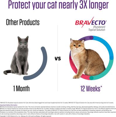 Show full view: Bravecto Topical Solution for Cats, 13.8-27.5 lbs, (Purple Box), 2 Doses (24-wks. supply) slide 5 of 8