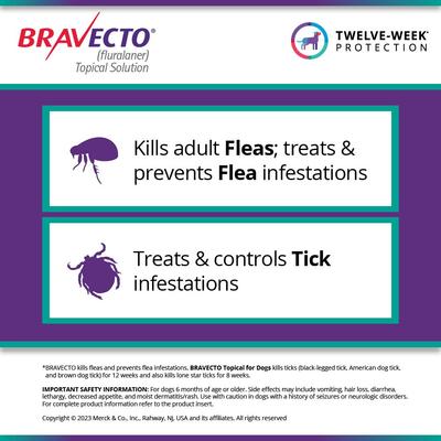 Show full view: Bravecto Topical Solution for Dogs, 44-88 lbs, (Blue Box), 2 Doses (24-wks. supply) slide 3 of 9