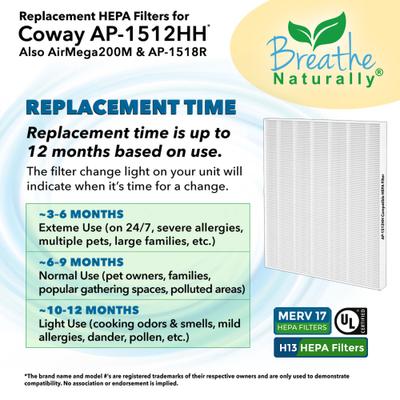 Show full view: Breathe Naturally HEPA & Carbon Replacement Filters for Coway AP-1512HH Series Air Purifiers, 5 count  slide 6 of 6