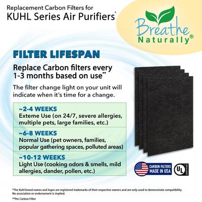 Show full view: Breathe Naturally Replacement Carbon Prefilters for Kuhl "Q" Series Air Purifiers, 1 count slide 5 of 5