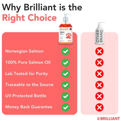Show full view: Brilliant Salmon Oil Skin & Coat Supplement for Dogs, 500-ml bottle slide 5 of 11