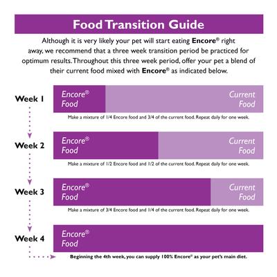 Show full view: Brown's Encore Premium Cockatiel Food, 5-lb bag slide 6 of 8
