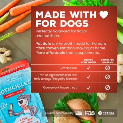 Show full view: Brutus Broth Brothcicles Turkey Bone Broth Flavor with Superfoods for Hydration Dog Wet Food Topper, 2-oz pouch, case of 6 slide 5 of 11