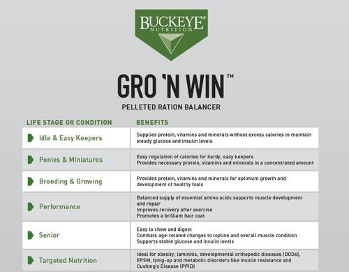 Show full view: Buckeye Nutrition Gro 'N Win Pelleted Feed + Reasons Joint Support Horse Treats slide 4 of 9