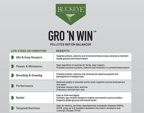 Show full view: Buckeye Nutrition Gro 'N Win Pelleted Horse Feed, 30-lb bag, bundle of 2 slide 4 of 6