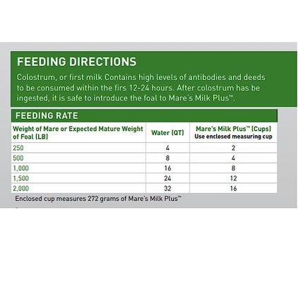 Show full view: Buckeye Nutrition Mare's Milk Plus Milk Replacer Powder Horse Supplement, 40-lb bag slide 7 of 10
