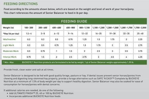 Show full view: Buckeye Nutrition Senior Balancer Joint Support Senior Horse Feed, 50-lb bag slide 5 of 6