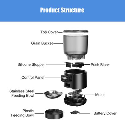 Show full view: Bueteka Smart Feed Automatic Programmable Anti-Jamming Food Design Timed Cat Feeder, 4-lit, Black slide 6 of 11