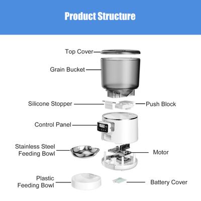 Show full view: Bueteka Smart Feed Automatic Programmable Anti-Jamming Food Design Timed Cat Feeder, 4-lit, White slide 6 of 11