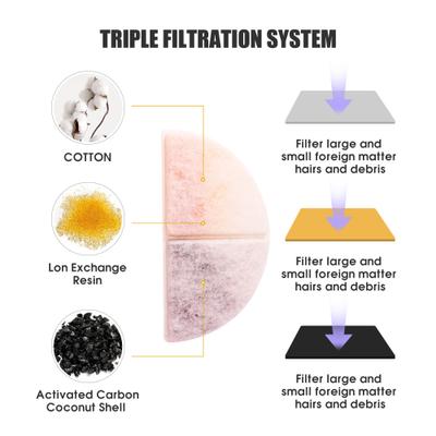 Show full view: Bueteka Spaceship Water Fountain Replacement Filters, 6 count slide 3 of 7