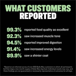 Bully Max 24/14 High Protein & Growth Puppy Lamb Dry Dog Food, 15-lb bag slide 2 of 9