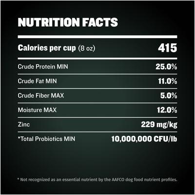 Show full view: Bully Max 25/11 High Protein Low Fat Lamb Dry Dog Food, 5-lb bag slide 9 of 11