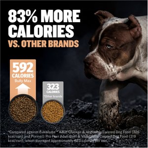 Bully Max 26/12 High-Protein Chicken Wet Puppy Food, 2-lb bag