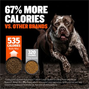 Bully Max 30/20 Adult High-Protein & Fat Chicken Dry Dog Food, 40-lb bag