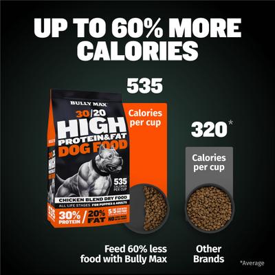 Show full view: Bully Max 30/20 Adult High-Protein & Fat Chicken Dry Dog Food, 5-Ib bag slide 4 of 11