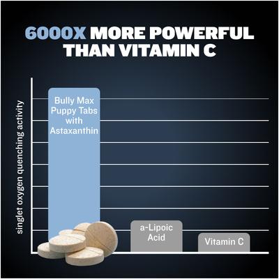 Show full view: Bully Max Immune Support Tablet Supplement for Small Dogs, 30 count slide 7 of 11