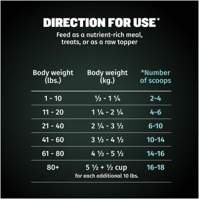 Show full view: Bully Max Salmon High Protein Freeze-Dried Raw Dog Food Topper, 7-oz pouch slide 10 of 12