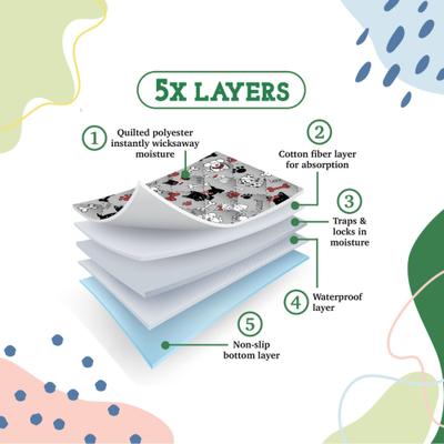 Show full view: Caldwell's Pet Supply Co. Potty Pads Washable Dog Training & Pee Pads, Variety Pack, 24 x 36-in, 2 count slide 2 of 11