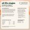 Show in main carousel: CANIDAE All Life Stages Chunky Stew Toppers Beef & Vegetable Recipe Wet Dog Food, 12.7-oz can, case of 6 slide 8 of 11